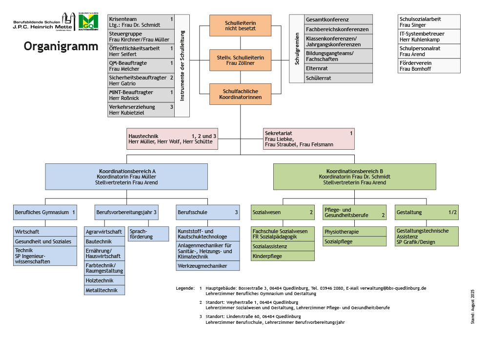 Organigramm gesamte Schule